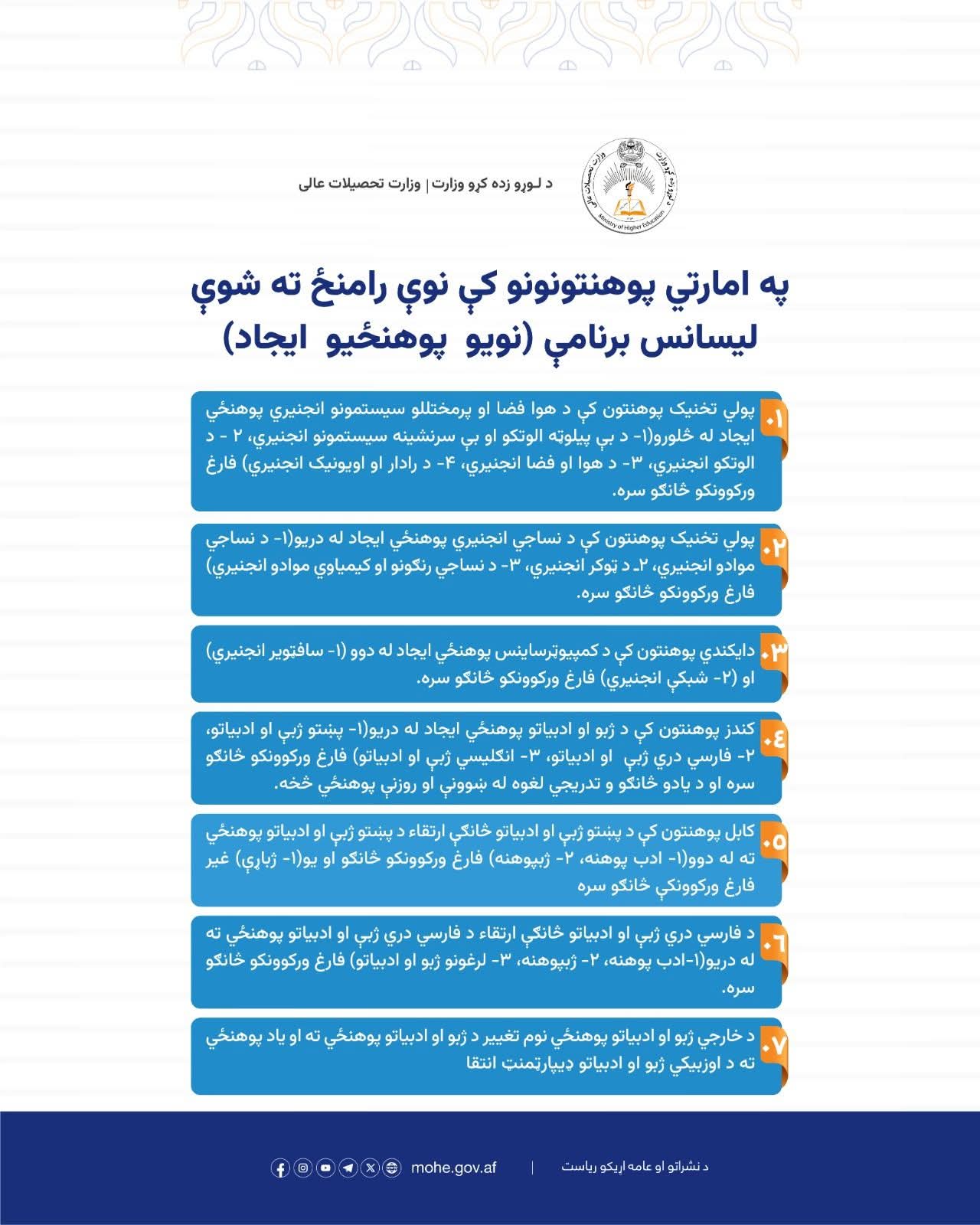 پیام تبریکی با کمال مسرت و خرسندی، تأسیس و افزوده‌شدن پوهنځی کمپیوتر ساینس با دو دیپارتمنت ( انجینیری سافت ویر و انجینیری شبکه) را به مردم شریف و دانش‌دوست دایکندی، هیئت رهبری محترم پوهنتون، استادان گران‌قدر، محصلان عزیز و خانواده بزرگ علمی و فرهنگی این نهاد تحصیلی، صمیمانه تبریک و تهنیت عرض می‌نماییم. بی‌تردید، ایجاد این پوهنځی گامی ارزشمند و ماندگار در مسیر توسعه علمی، گسترش آموزش‌های معاصر و تربیت نسل جوان متخصص و متعهد در عرصه تکنالوژی و علوم نوین به شمار می‌رود. این دستاورد علمی، بیانگر عزم راسخ و تلاش